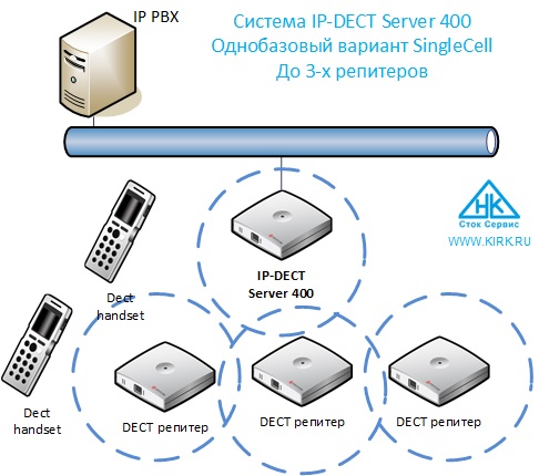 IP-DECT Server 400 - в варианте SingleCell IP-DECT Server 400 - в варианте SingleCell